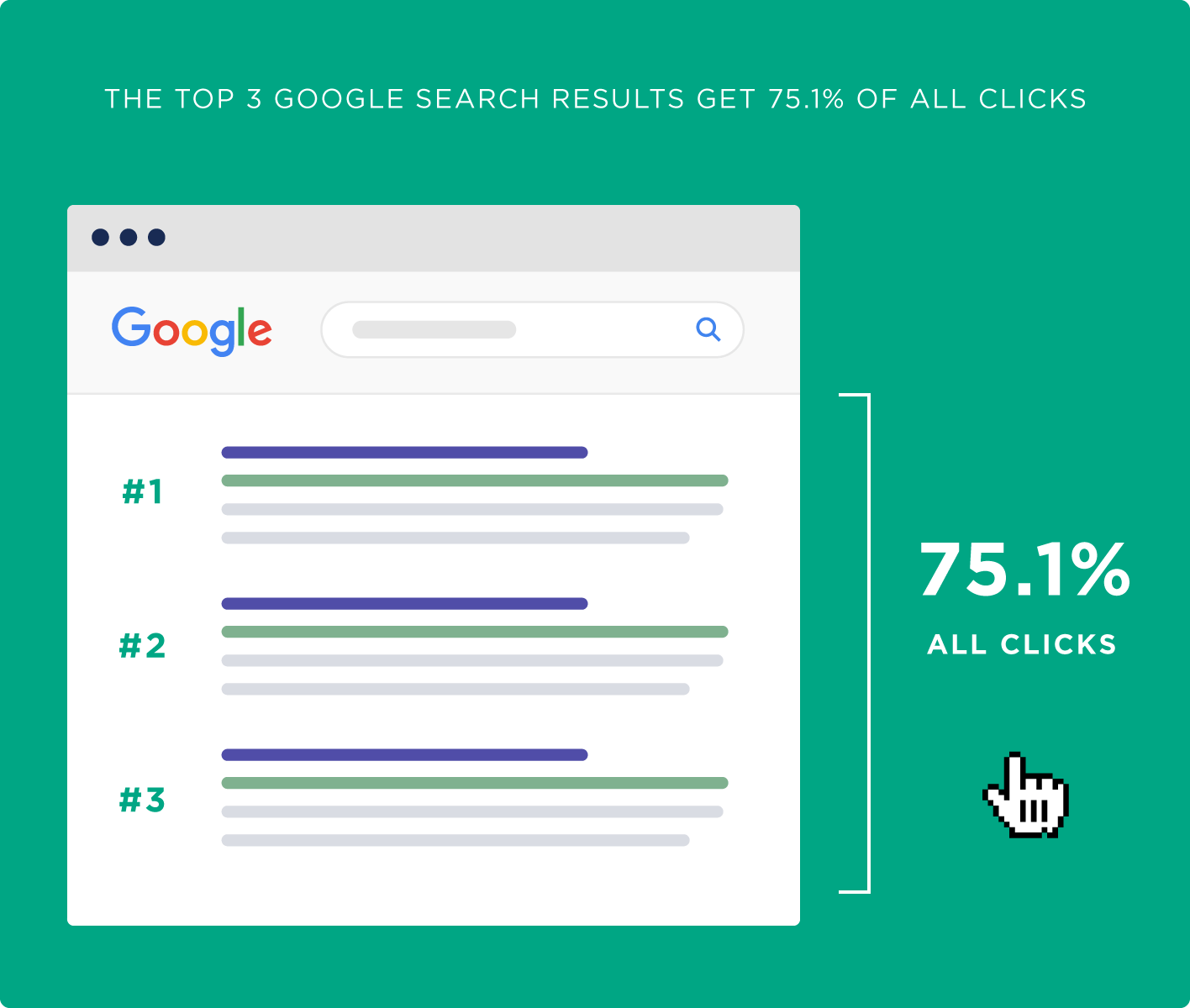 google top 3 traffic positions